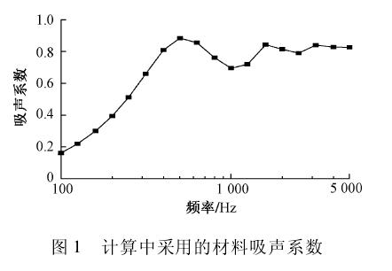 解讀吸聲、隔聲、噪聲