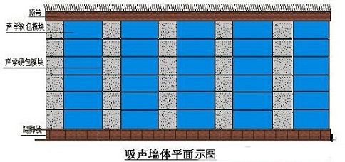 演播室聲學設計  ，聲學裝修，  防火<a href=http://xym360.com target=_blank class=infotextkey>吸音棉</a> ， 吸聲棉 