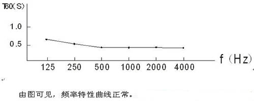 演播室聲學設計 ， 聲學裝修，  防火<a href=http://xym360.com target=_blank class=infotextkey>吸音棉</a>，  吸聲棉 