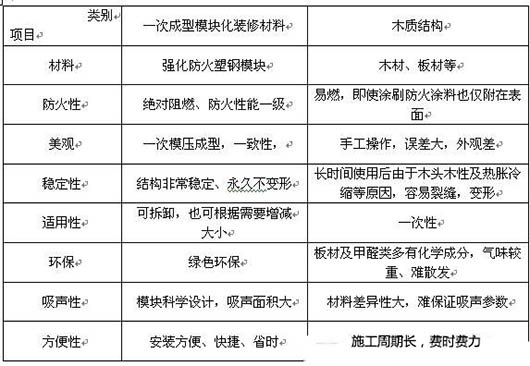 演播室聲學設計  ，聲學裝修，  防火<a href=http://xym360.com target=_blank class=infotextkey>吸音棉</a> ， 吸聲棉 