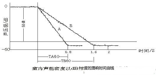 演播室聲學設計 ， 聲學裝修，  防火<a href=http://xym360.com target=_blank class=infotextkey>吸音棉</a>，  吸聲棉 