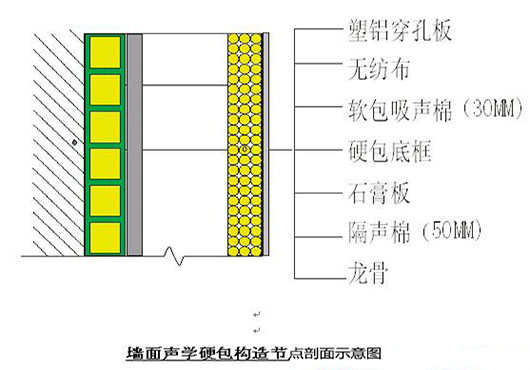 演播室聲學設計  ，聲學裝修，  防火<a href=http://xym360.com target=_blank class=infotextkey>吸音棉</a> ， 吸聲棉 