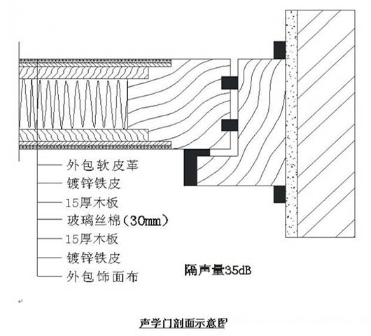 演播室聲學設計  ，聲學裝修，  防火<a href=http://xym360.com target=_blank class=infotextkey>吸音棉</a> ， 吸聲棉 