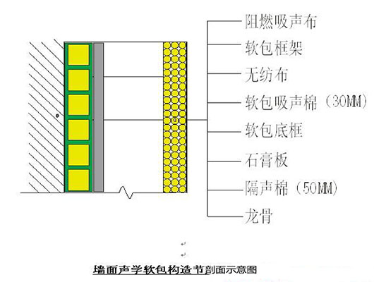 演播室聲學設計  ，聲學裝修，  防火<a href=http://xym360.com target=_blank class=infotextkey>吸音棉</a> ， 吸聲棉 